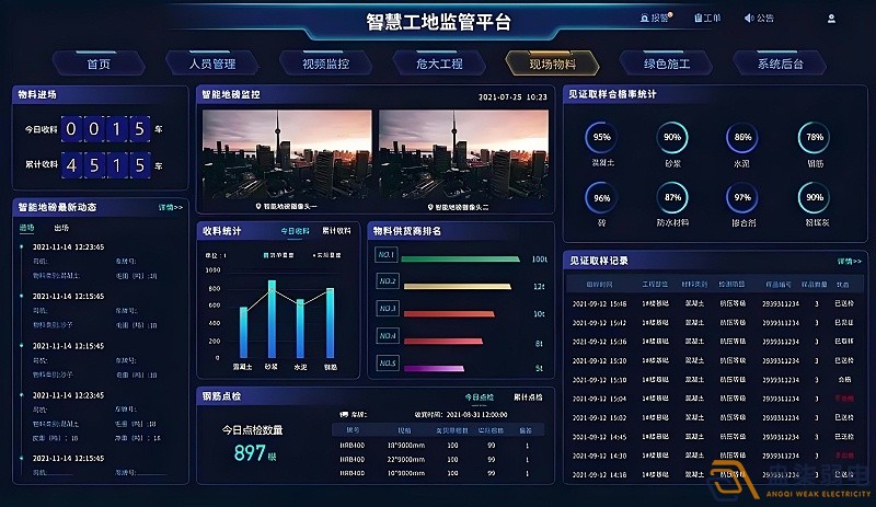 AI智能監(jiān)控系統(tǒng)助力企業(yè)、工廠管理