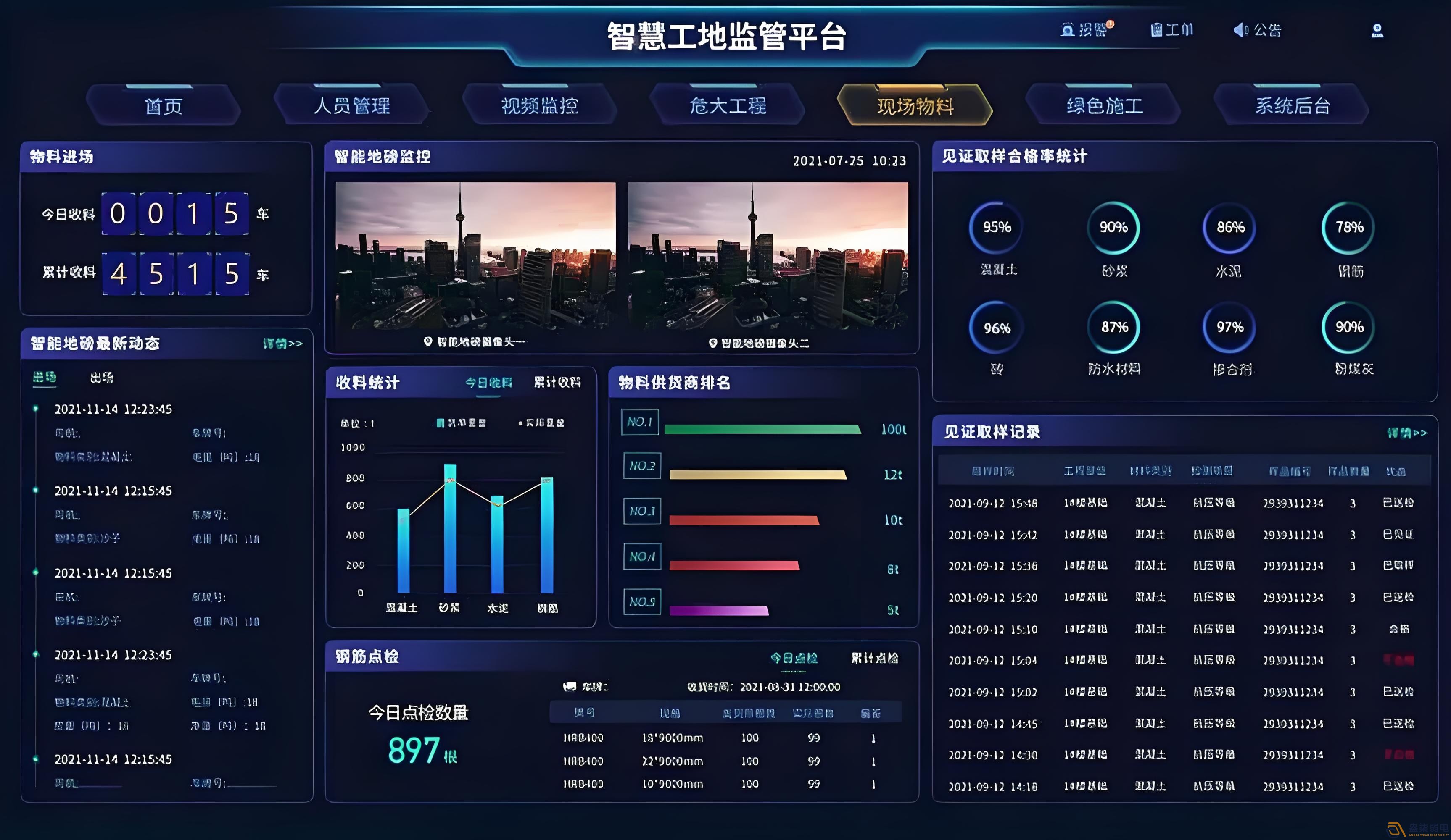 AI智能監(jiān)控系統(tǒng)助力企業(yè)、工廠(chǎng)管理