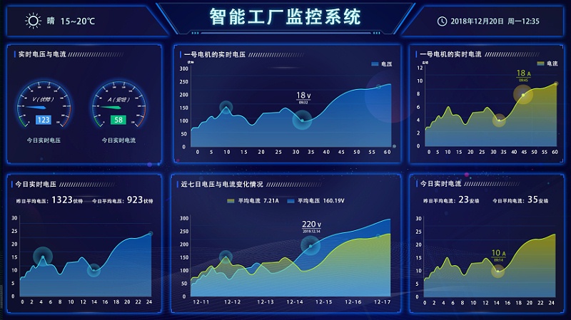 盎柒新建工廠弱電智能化系統(tǒng)集成有哪些？