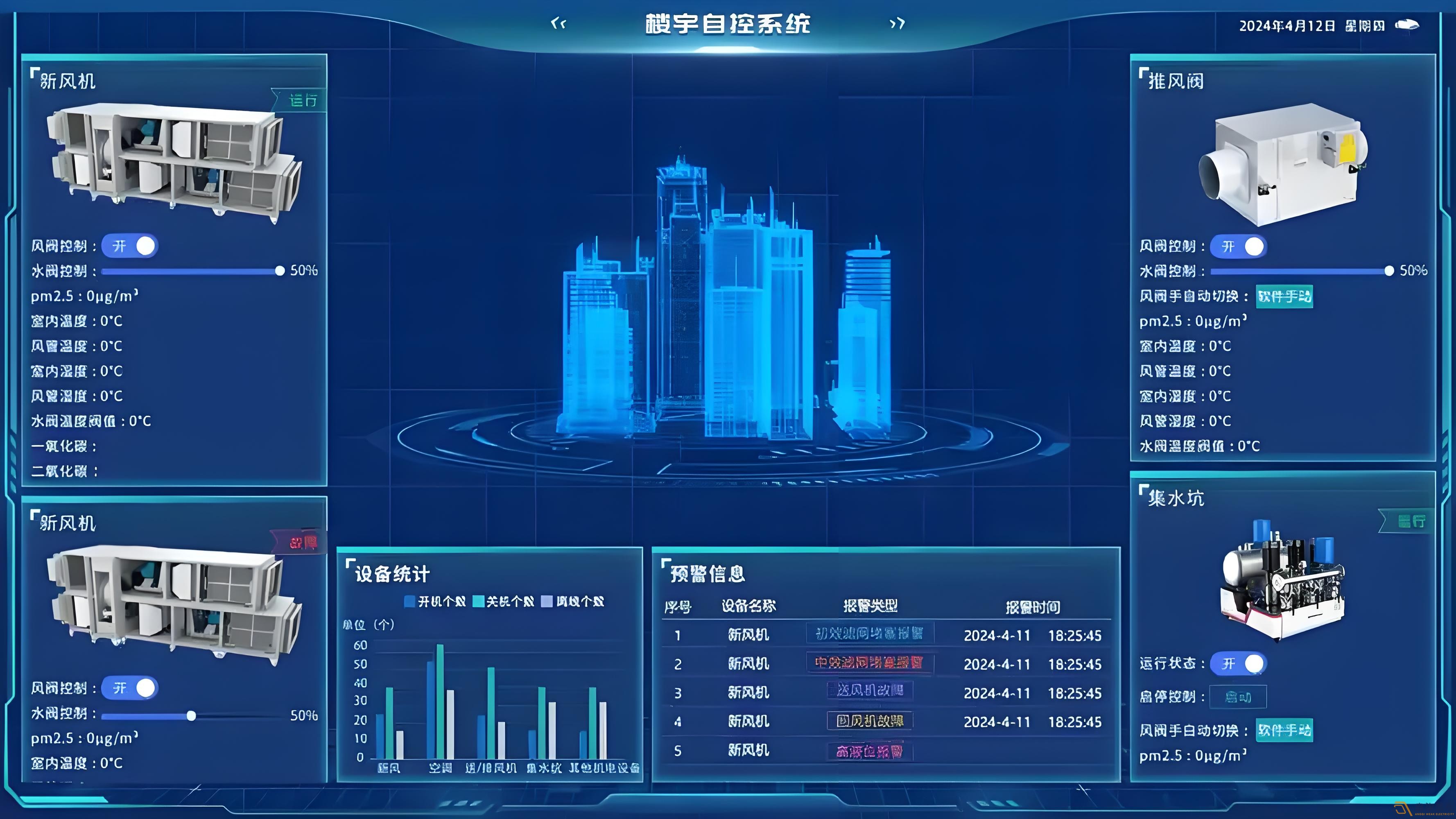 辦公樓如何可視化系統(tǒng)管理？